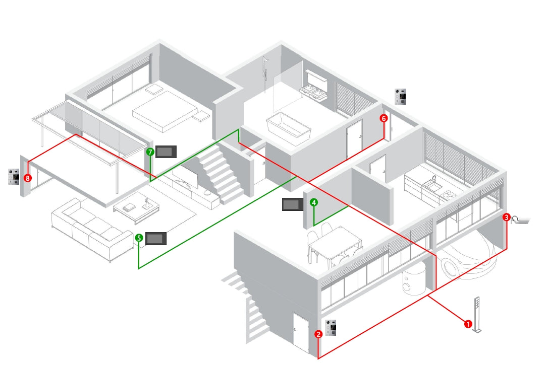 2-wire IP video intercom, Indoor Monitor